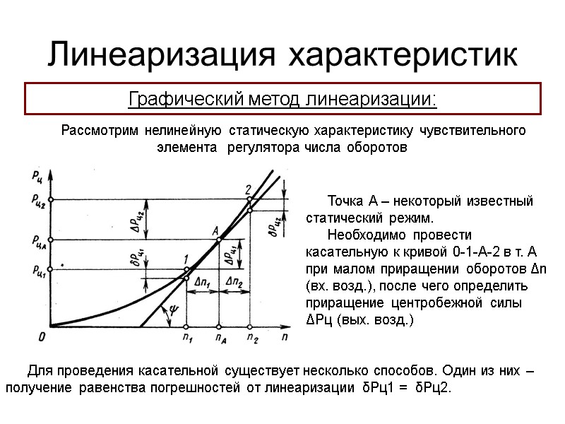 Линеаризация характеристик  Графический метод линеаризации: Рассмотрим нелинейную статическую характеристику чувствительного элемента  регулятора
